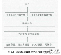 移动互联网时代都市报融媒体的粘性要素研究