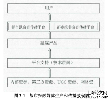 管理论文怎么写