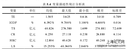 物流管理论文范文