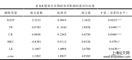 物流管理论文怎么写