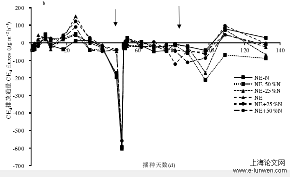 农学论文范文