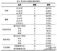 武汉市民办幼儿园师资培训供需矛盾研究