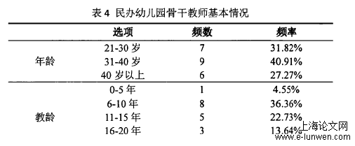 学前教育论文范文