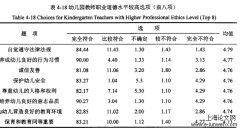 幼儿园教师职业道德建设研究