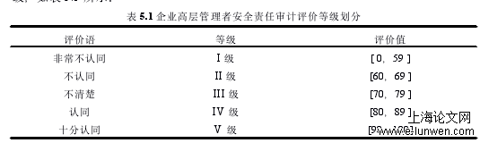 审计论文范文