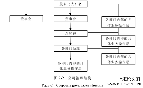 工商管理论文范文