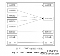 中金珠宝内部控制改进研究