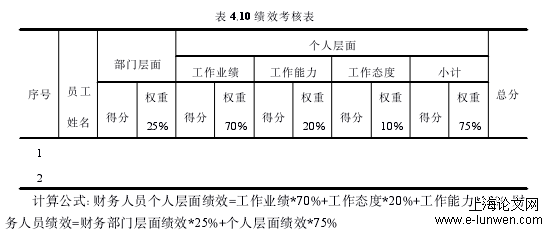 财务管理论文范文