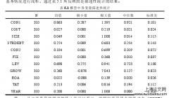 会计稳健性对房地产行业债务融资成本的影响研究