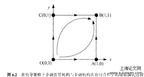 金融论文范文