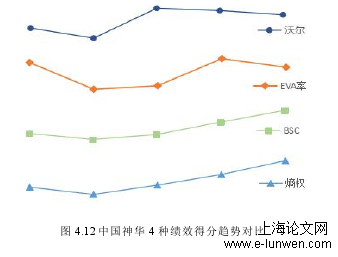 会计毕业论文范文