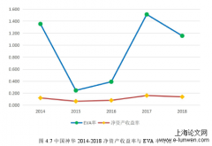 煤炭企业绩效评价模型实证研究