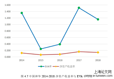 会计毕业论文怎么写