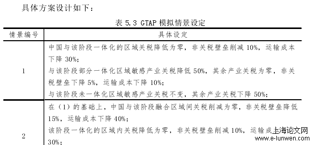 国际贸易论文范文