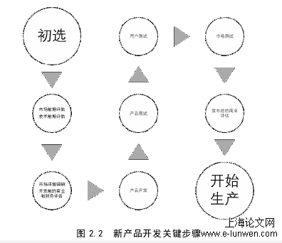 项目管理论文范文