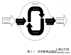 H公司新产品开发项目管理流程优化方案研究