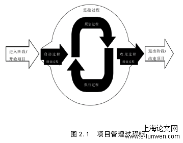 项目管理论文怎么写