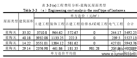 建筑学论文范文