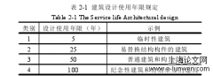 房屋安全管理方法及木结构抗火性能研究