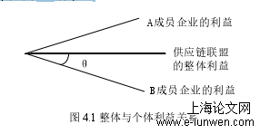 工程论文范文