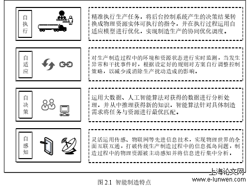 工程论文怎么写