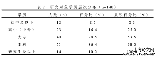 护理论文范文