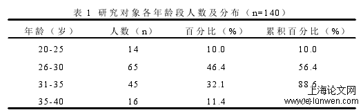 护理论文怎么写