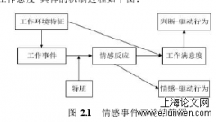 基层医务人员对患者的信任程度与卫生服务质量的关系研究