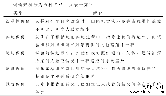 中医论文范文