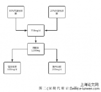 中药治疗高尿酸血症Meta分析