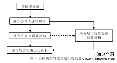 安全管理论文范文