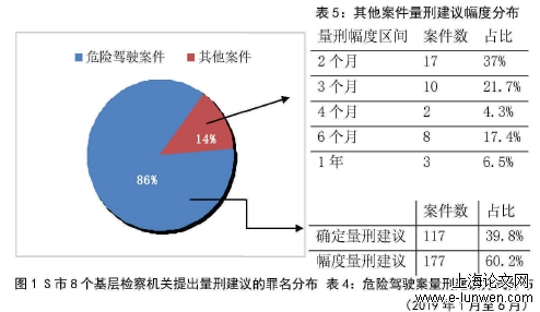 法学论文范文