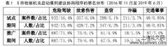 认罪认罚案件量刑建议权规制研究