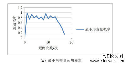 电力论文范文