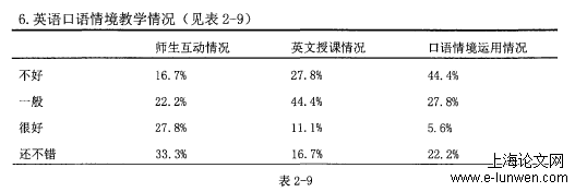 教育教学论文范文