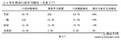 乡村小学英语口语教学的现状、问题与对策研究——以江苏省扬州市某乡村小学为例