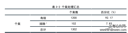 体育论文范文