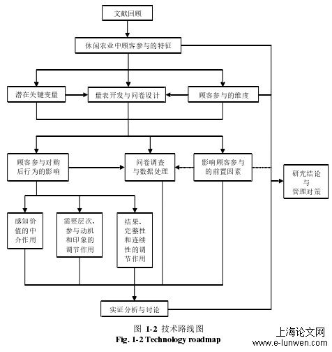 企业管理论文范文