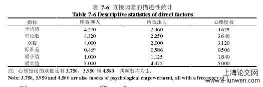 企业管理论文怎么写