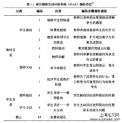 信息技术对幼儿园教学中师幼互动的影响研究——以大班语言领域为例