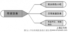 陕西民间饮食文化园本课程开发的个案研究