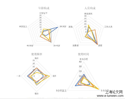 建筑学论文范文