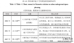 既有城市工业区地下空间开发需求预测研究——以徐州市圣戈班工业区为例