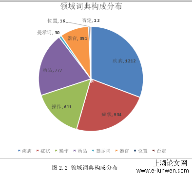 计算机论文范文