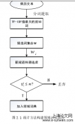 基于双层标注的中文电子病历命名实体识别