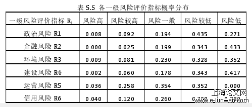 会计论文范文