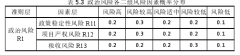 高校新校区建设PPP项目的风险评价与控制对策研究