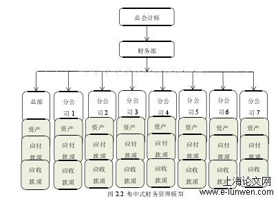 财务管理论文范文