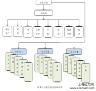 A公司财务共享服务系统构建及实施研究