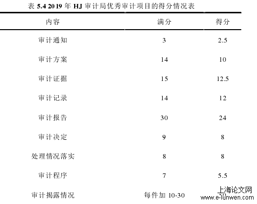 审计论文范文